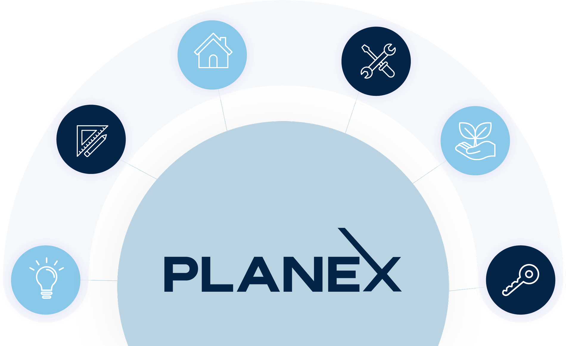 Ganzheitlicher und generalistischer Ansatz von PlaneX